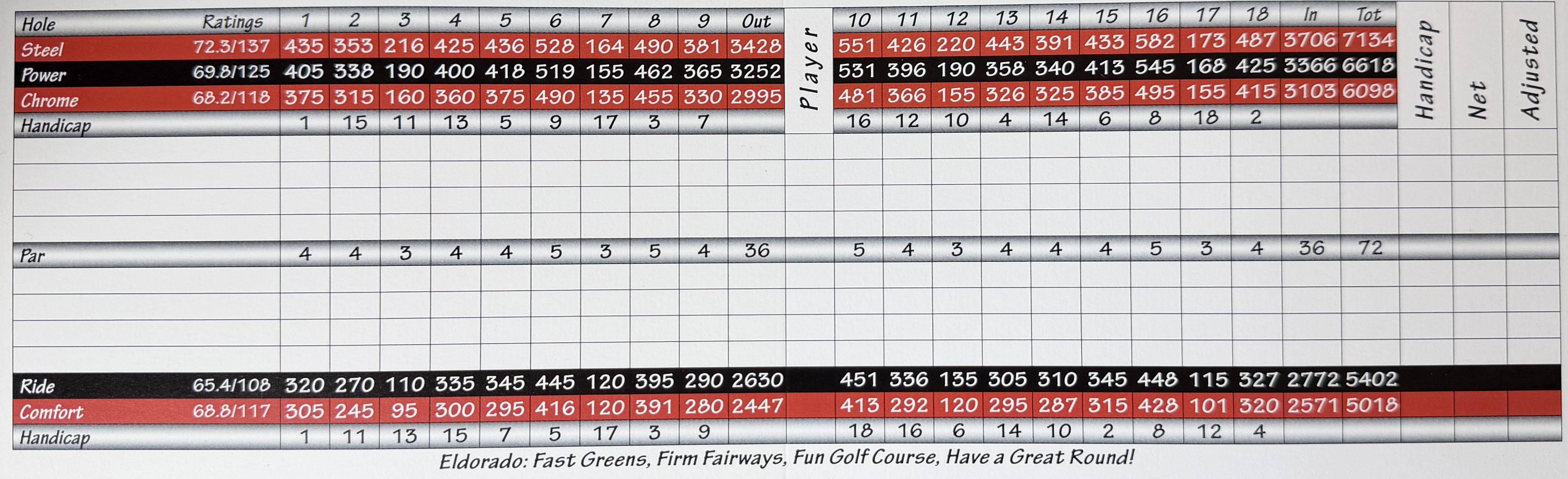 El Dorado GC scorecard